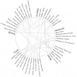 Correlation Diagram